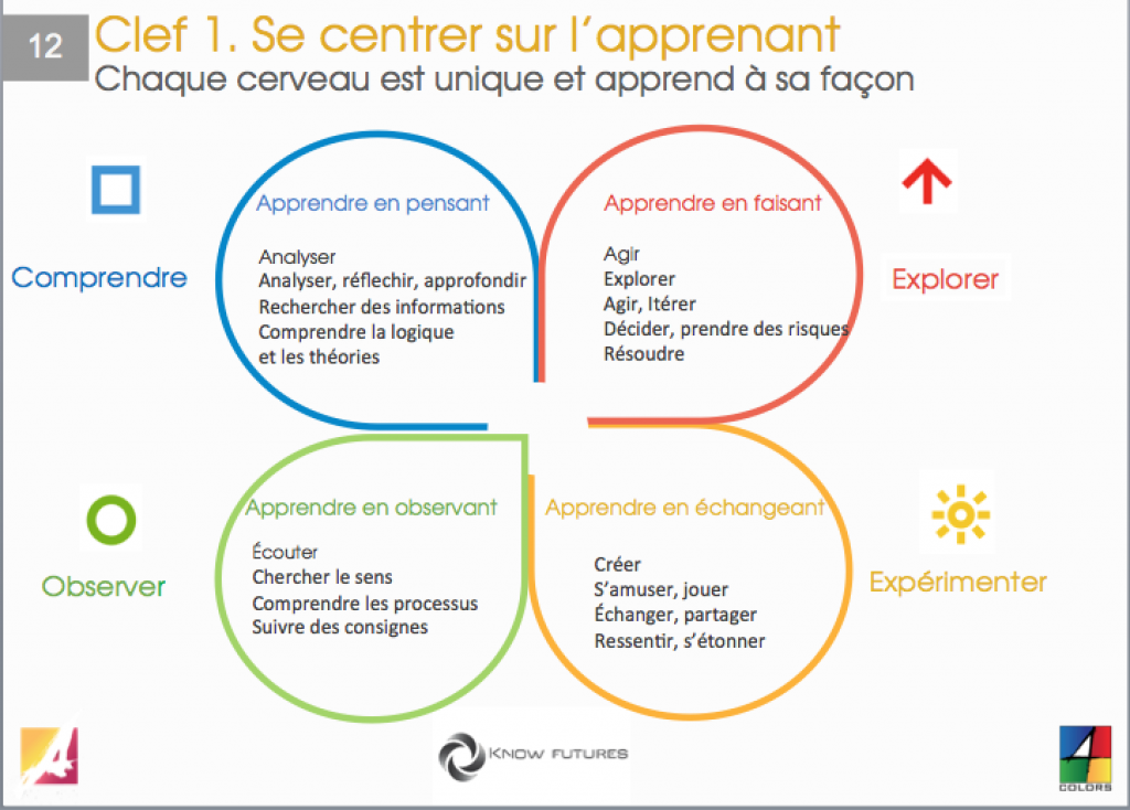 centrer_apprenant