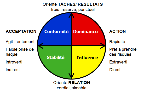 schema_comportementaux